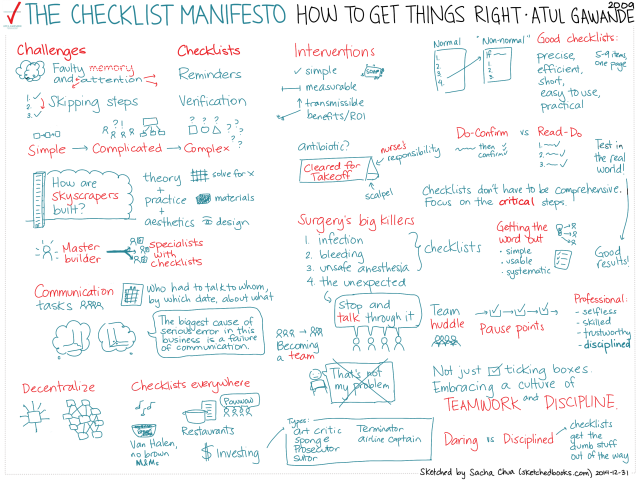 2014-12-31 Sketched Book - The Checklist Manifesto - How to Get Things Right - Atul Gawande