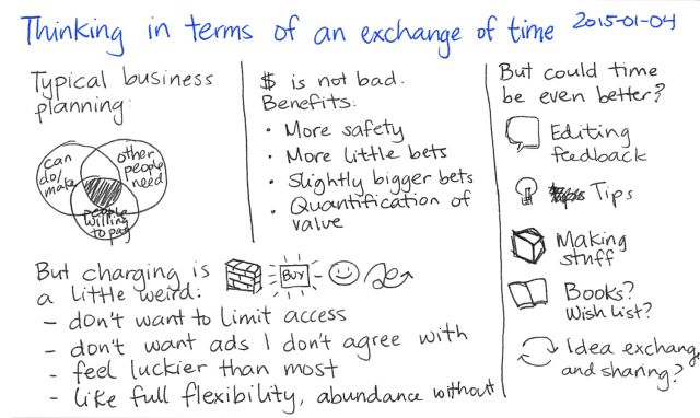 2015-01-04 Thinking in terms of an exchange of time - index card