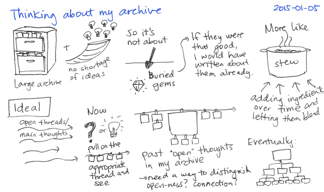 2015-01-05 Thinking about my archive -- index card