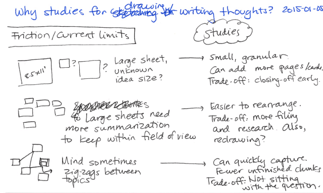 2015-01-05 Why studies for drawing or writing thoughts -- index card