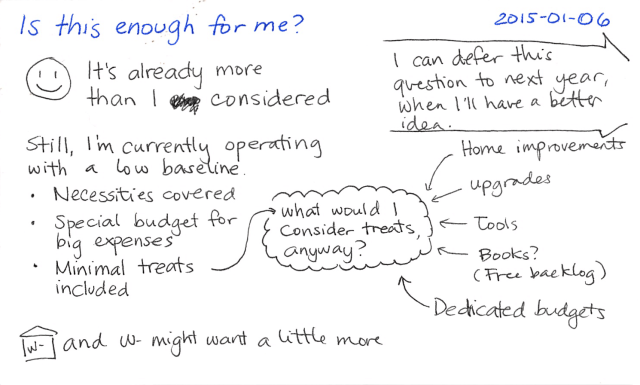 2015-01-06 Is this enough for me -- index card