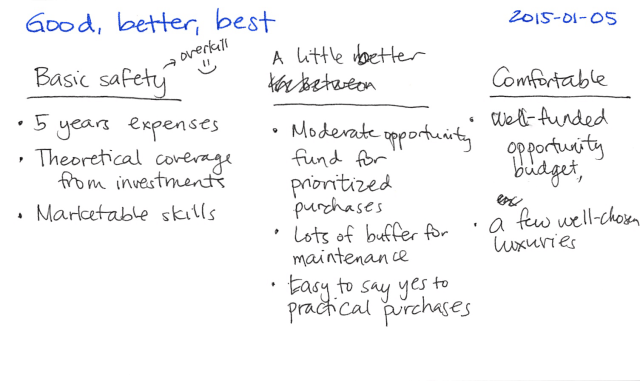 2015-01-06 Safe, a little better, comfortable -- index card