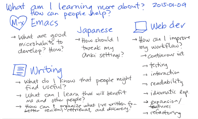 2015-01-09 What am I learning more about, and how can people help -- index card