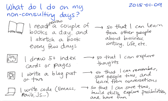 2015-01-09 What do I do on my non-consulting days -- index card