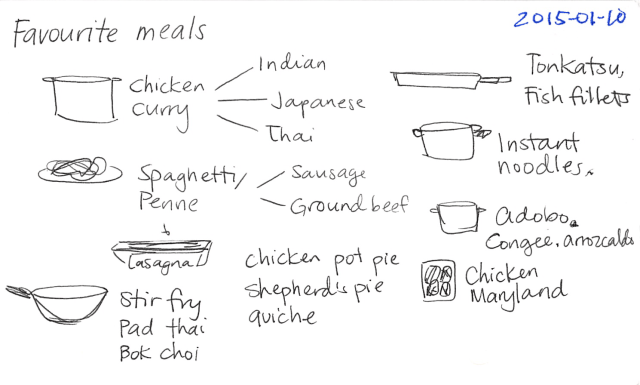 2015-01-10 Favourite meals -- index card #cooking