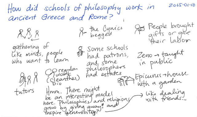 2015-01-10 How did schools of philosophy work in ancient Greece and Rome -- index card #independence #philosophy