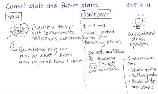 2015-01-11 Current state and future states -- index card #writing