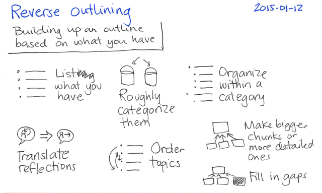 2015-01-12 Reverse outlining -- index card #writing #organization #outlining