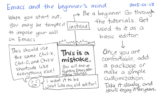 2015-01-13 Emacs and the beginner's mind -- index card #emacs #beginner