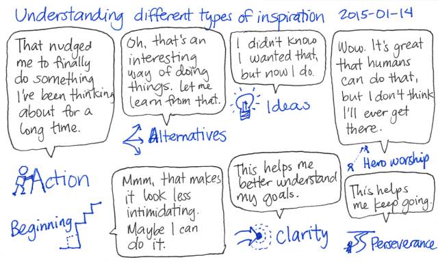 2015-01-14 Understanding different types of inspiration -- index card #inspiration #breakdown