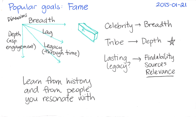 2015-01-21 Popular goals - Fame -- index card #popular-goals