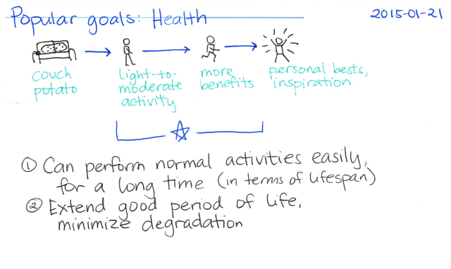 2015-01-21 Popular goals - Health -- index card #popular-goals