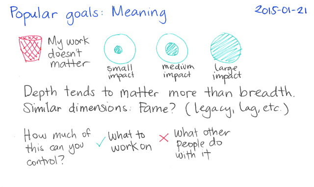 2015-01-21 Popular goals - Meaning -- index card #popular-goals
