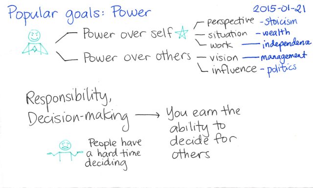 2015-01-21 Popular goals - Power -- index card #popular-goals