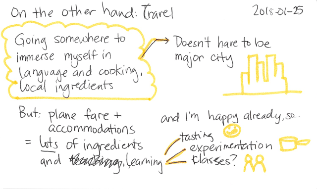 2015-01-25 On the other hand - travel -- index card #travel #learning #cooking