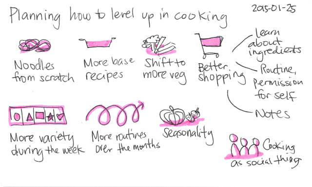 2015-01-25 Planning how to level up in cooking -- index card #cooking #learning #plans