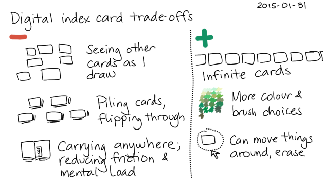 2015-01-31 Digital index card trade-offs -- index card #drawing