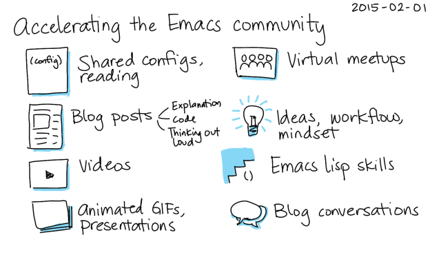 2015-02-01 Accelerating the Emacs community -- index card #accelerating #emacs