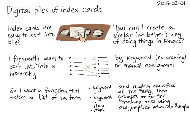 2015-02-01 Digital piles of index card -- index card #indexing #organization #pkm