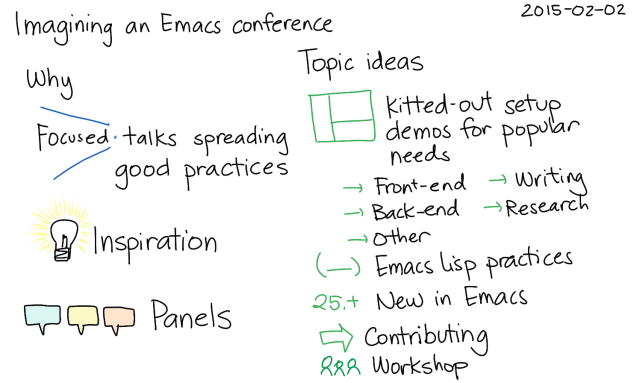 2015-02-02 Imagining an Emacs conference -- index card #emacs #conference #plans #organizing-people