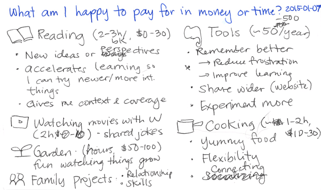 2015-01-07 What am I happy to pay for in money or time -- index card