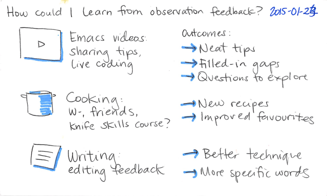 2015-01-24 How can I learn from observation feedback -- index card #learning #people