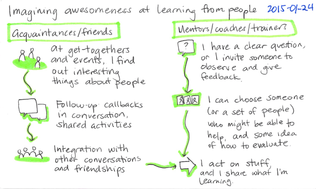 2015-01-24 Imagining awesomeness at learning from people -- index card #learning #people