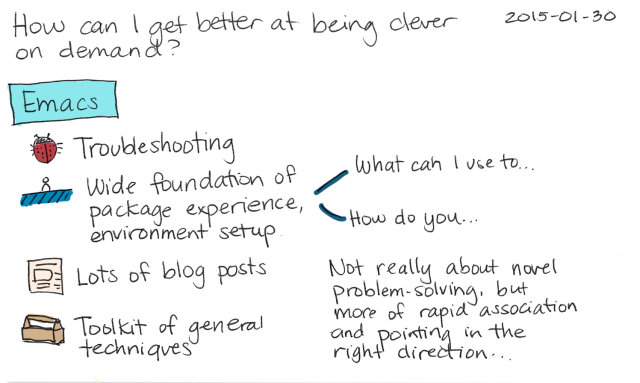 2015-01-30 How can I get better at being clever on demand -- index card #emacs