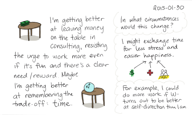 2015-01-30 Leaving money on the table -- index card #consulting #experiment #balance