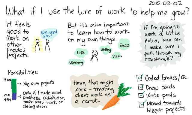 2015-02-02 What if I use the lure of work to help me grow -- index card #consulting #experiment