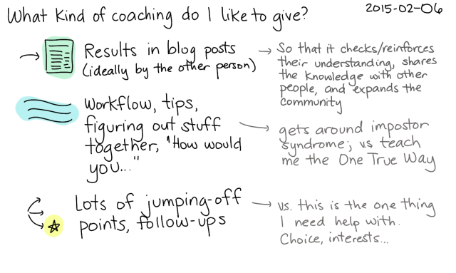 2015-02-06 What kind of coaching do I like to give -- index card #coaching #teaching