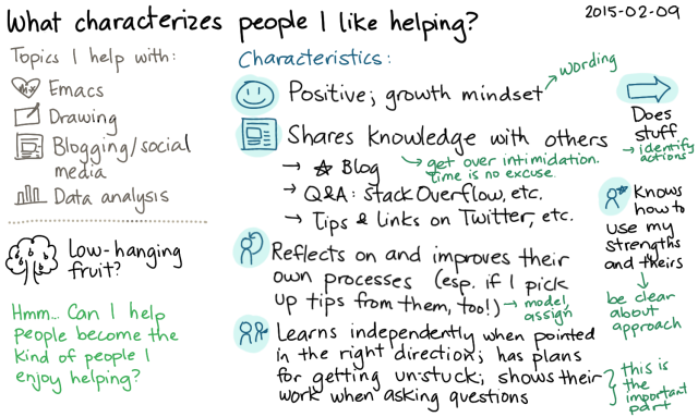 2015-02-09 What characterizes people I like helping -- index card #coaching #preference
