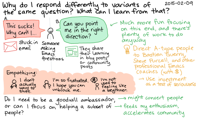 2015-02-09 Why do I respond differently to variants of the same question, and what can I learn from that -- index card #coaching #preference