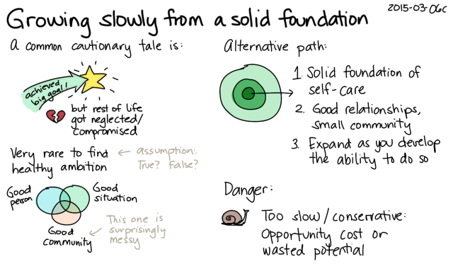 2015-03-06c Growing slowly from a solid foundation -- index card #purpose #influence #success #growth