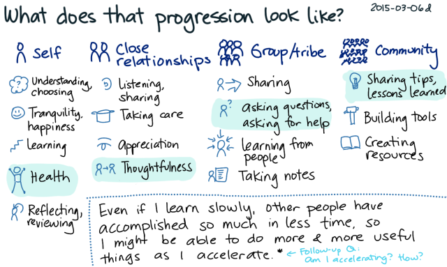 2015-03-06d What does that progression look like -- index card #growth #success #purpose