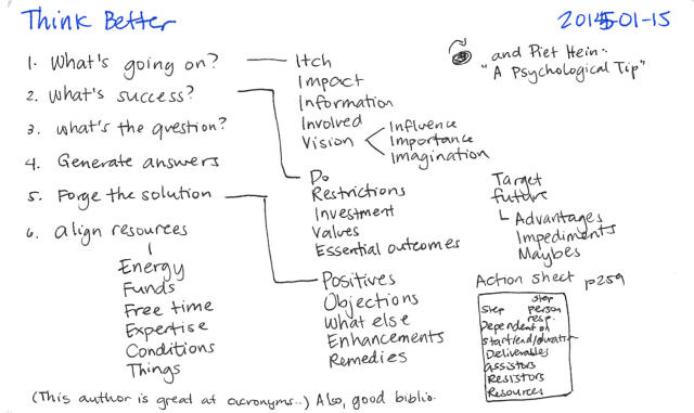 2015-01-15 Think Better - Tim Hurson -- index card #book #raw #thinking #creativity