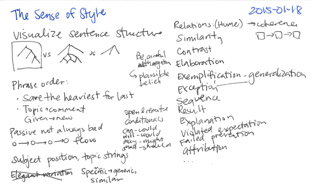 2015-01-18 The Sense of Style -- index card #book #writing