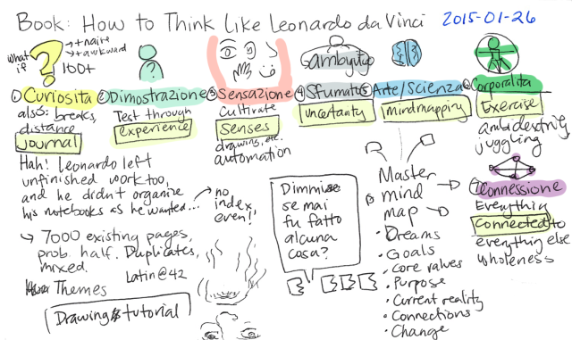 2015-01-26 Book - How to Think Like Leonardo da Vinci -- index card #raw #book