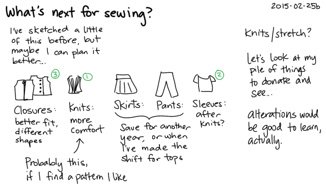 2015-02-25b What's next for sewing -- index card #sewing