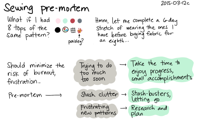 2015-03-12c Sewing pre-mortem -- index card #sewing #premortem