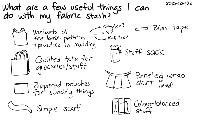 2015-03-13d What are a few useful things I can do with my fabric stash -- index card #sewing