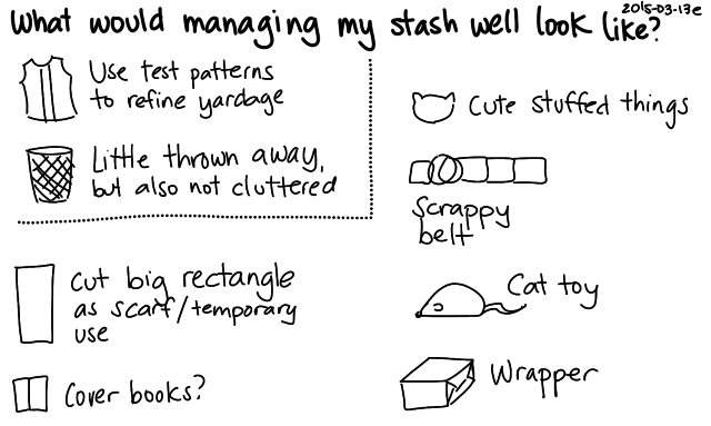 2015-03-13e What would managing my stash well look like -- index card #sewing