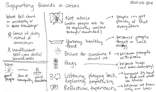 2015-03-20e Supporting friends in crises -- index card #support #friendship