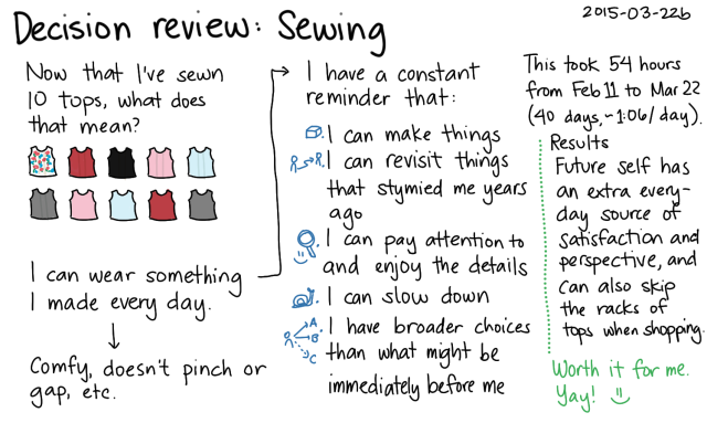 2015-03-22b Decision review - Sewing -- index card #review #sewing #decision