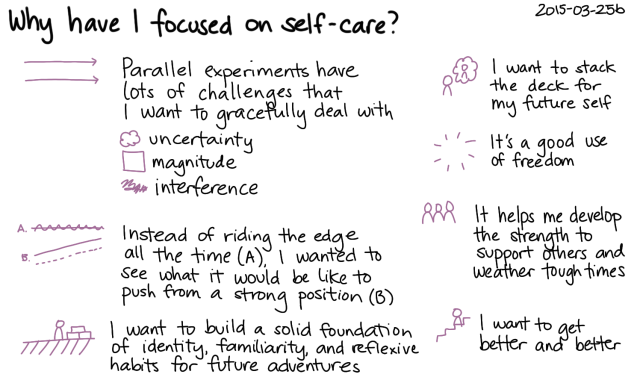 2015-03-25b Why have I focused on self-care -- index card #self-care