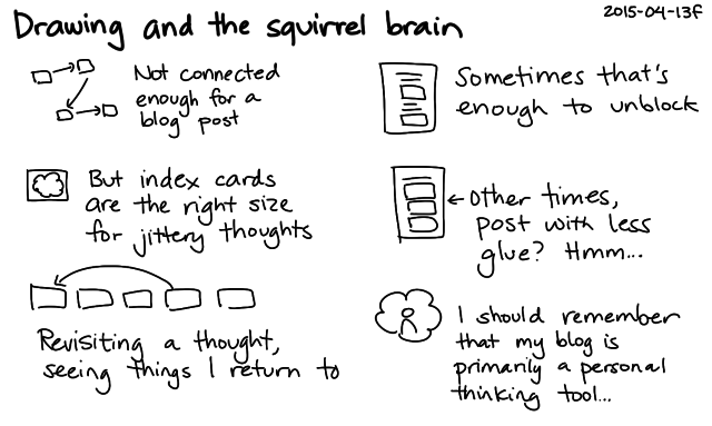 2015-04-13f Drawing and the squirrel brain -- index card #squirrel-brain #zettelkasten #index-card