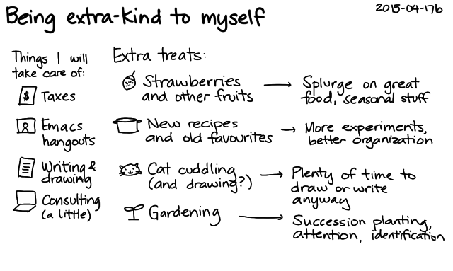 2015-04-17b Being extra-kind to myself -- index card #self-care