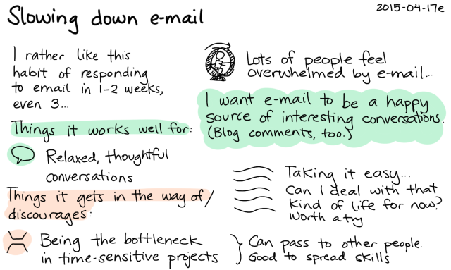 2015-04-17e Slowing down e-mail -- index card #email #slow #relax #experiment #semi-retirement