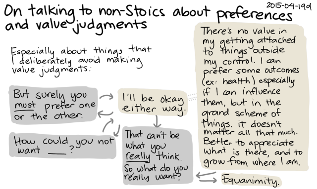 2015-04-19d On talking to non-Stoics about preferences and value judgments -- index card #stoicism