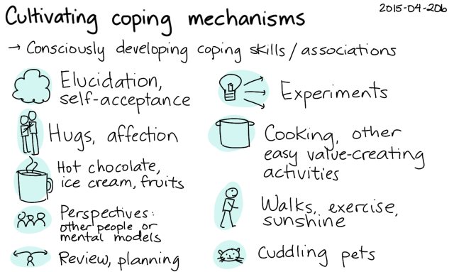 2015-04-20b Cultivating coping mechanisms -- index card #self-care #coping